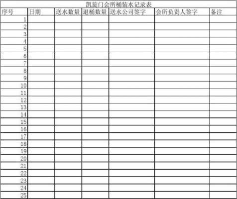  桶装水销售报表模板「桶装水销售部」-第1张图片-马瑞范文网