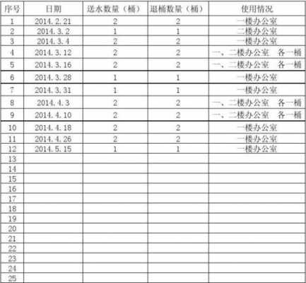  桶装水销售报表模板「桶装水销售部」-第2张图片-马瑞范文网