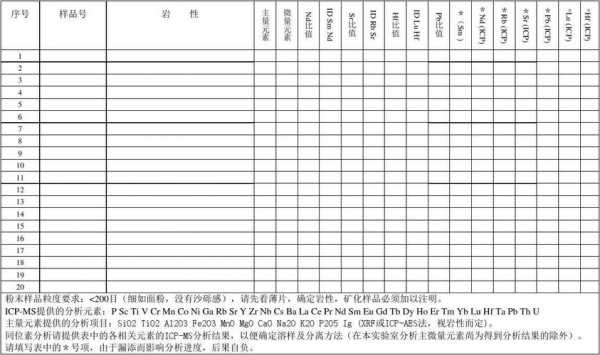 化学样品送样单模板图片-化学样品送样单模板-第3张图片-马瑞范文网