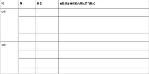 小学生植物调查表模板,小学生植物调查表模板下载 -第3张图片-马瑞范文网