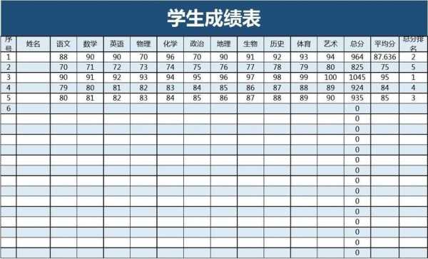 高中成绩单模板免费下载（高中成绩单表格模板）-第3张图片-马瑞范文网