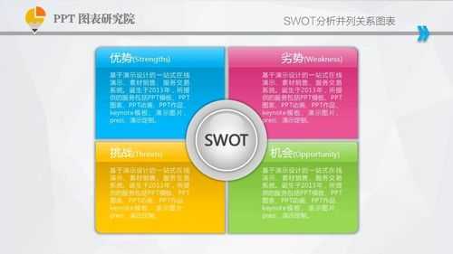 app项目swot分析模板-第2张图片-马瑞范文网