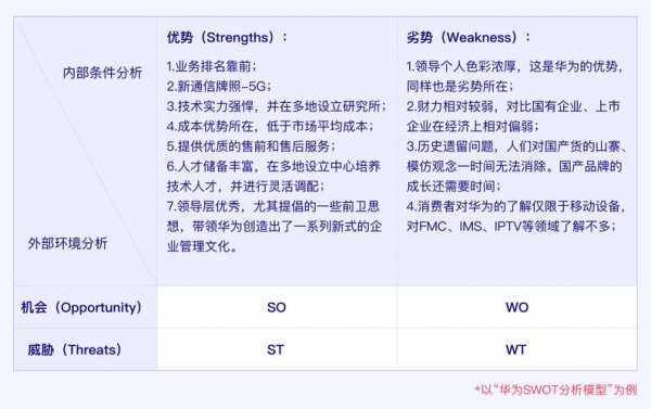 app项目swot分析模板-第3张图片-马瑞范文网