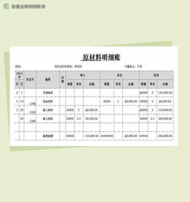 原材料年统计模板（原材料数量金额表）-第3张图片-马瑞范文网