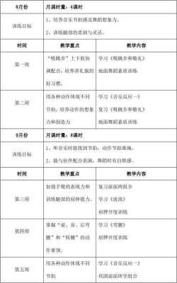 舞蹈班周计划表格怎么写-舞蹈课周计划模板-第1张图片-马瑞范文网