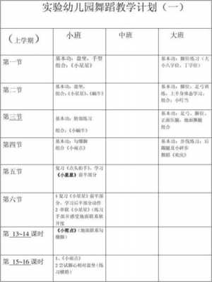 舞蹈班周计划表格怎么写-舞蹈课周计划模板-第3张图片-马瑞范文网