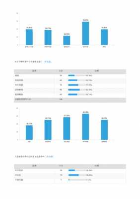 行业调研报告数据模板-第3张图片-马瑞范文网