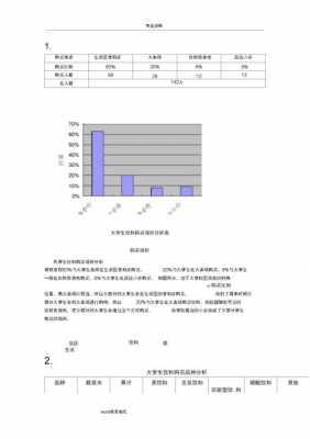 行业调研报告数据模板-第1张图片-马瑞范文网