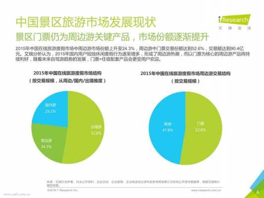 旅游产品分析模板（旅游产品分析报告范文）-第1张图片-马瑞范文网