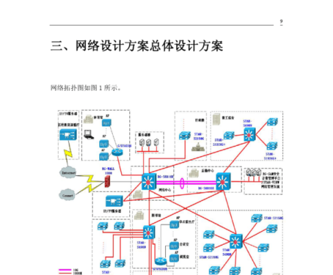 网络改造规划方案模板（网络改造报告）-第2张图片-马瑞范文网