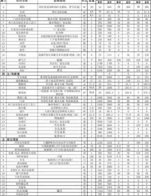 室内设计材料清单-室内设计材料模板-第3张图片-马瑞范文网