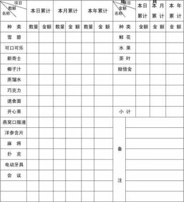 酒店营业报表模板图片 酒店营业报表模板-第2张图片-马瑞范文网