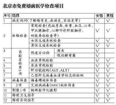 婚检报告单模板下载-第2张图片-马瑞范文网