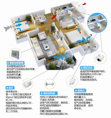 新风介绍模板（新风方案）-第3张图片-马瑞范文网