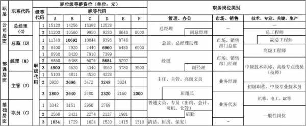  部门薪资统计模板「部门薪资结构」-第3张图片-马瑞范文网