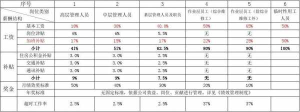  部门薪资统计模板「部门薪资结构」-第2张图片-马瑞范文网