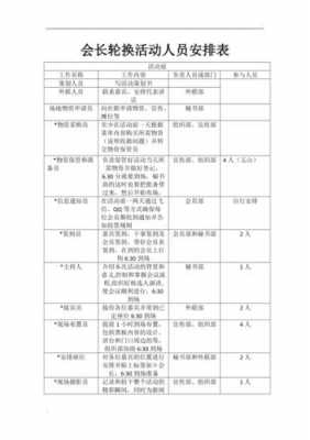 活动人员安排表格模板-第3张图片-马瑞范文网