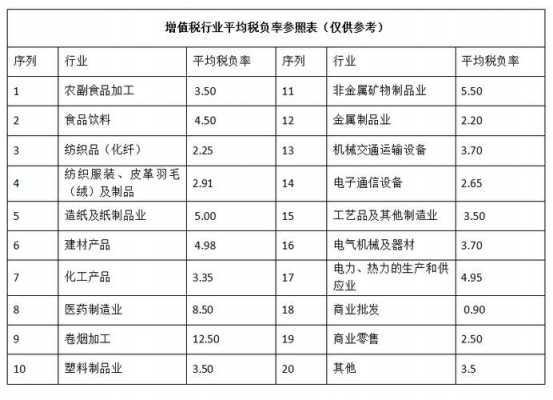  针对企业税负分析模板「针对企业税负分析模板怎么写」-第3张图片-马瑞范文网