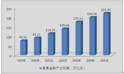 金融公司发展历史模板（金融公司未来的发展和规划）-第3张图片-马瑞范文网