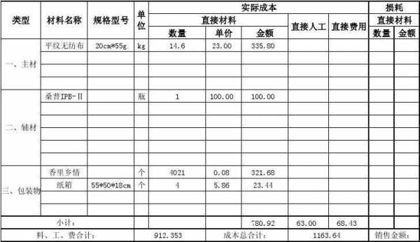 建材成本表模板（建材公司成本怎么核算）-第2张图片-马瑞范文网