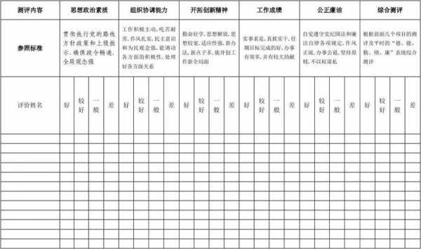 村委会干部测评表模板（村干部测评会是什么意思）-第1张图片-马瑞范文网