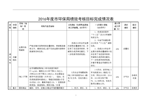  环保局年度考核表模板「环保年度考核工作总结」-第2张图片-马瑞范文网