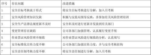 半年锋领考评模板流程_锋领指数考评等级-第2张图片-马瑞范文网