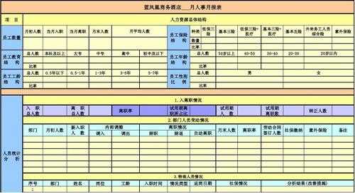  人力资源月报表模板「人力资源月报表怎么做」-第3张图片-马瑞范文网