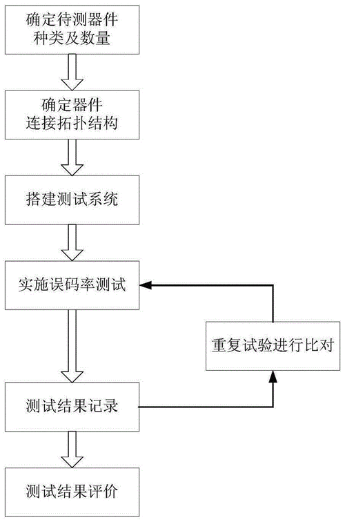 误码率测试原理-第2张图片-马瑞范文网