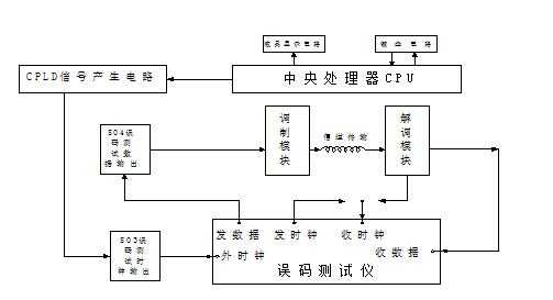 误码率测试原理-第3张图片-马瑞范文网