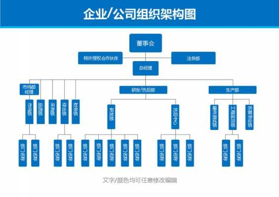  企业组织结构创业模板「diy企业组织结构」-第3张图片-马瑞范文网