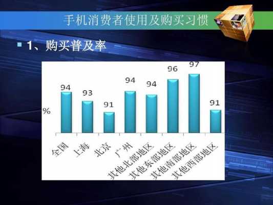  手机消费市场分析ppt模板「手机消费市场调查问卷」-第1张图片-马瑞范文网