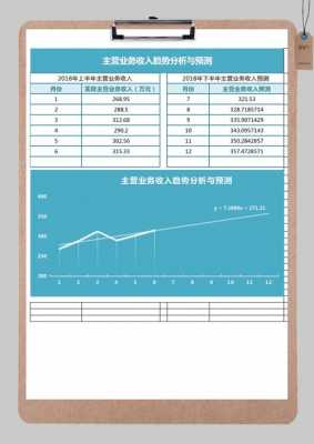 收入前景模板-第1张图片-马瑞范文网