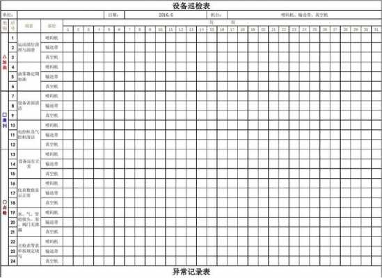  巡检保养纪录表模板「维保巡检表」-第1张图片-马瑞范文网