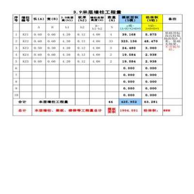  工地用模板怎么算「工地模板用量」-第2张图片-马瑞范文网