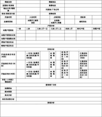  产调模板「产调里面有什么内容」-第2张图片-马瑞范文网