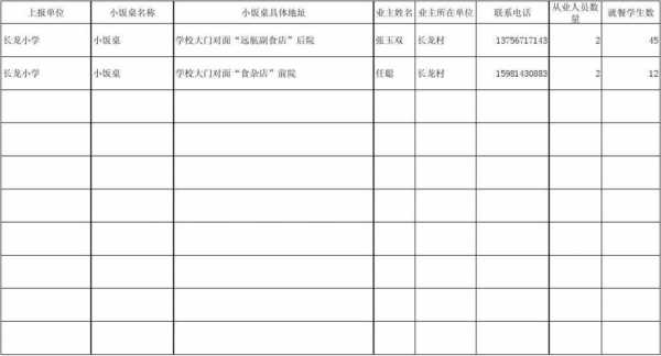  小饭桌整改模板下载「小饭桌整改模板下载安装」-第1张图片-马瑞范文网