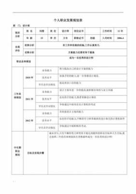 职业规划表模板图片,职业规划简表 -第1张图片-马瑞范文网