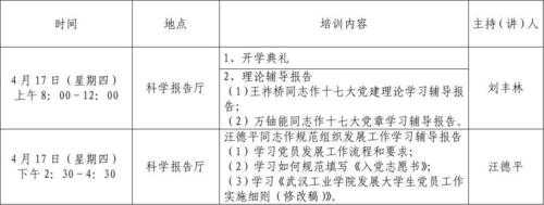 乡镇人员培训方案模板,2020年乡镇党员干部培训方案 -第2张图片-马瑞范文网