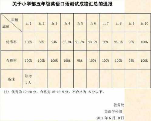 英语考试报告咋写-考试情况通报模板英语-第2张图片-马瑞范文网