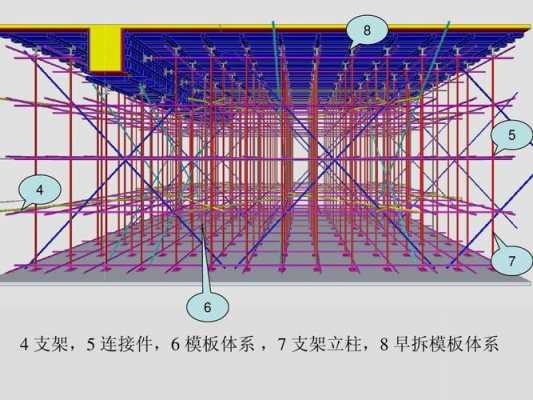 建筑模板培训资料（建筑模板教程视频教程）-第1张图片-马瑞范文网