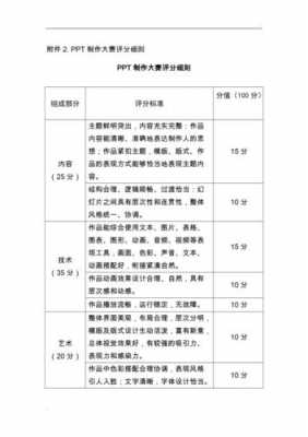 ppt模板评分细则（ppt模板评分细则怎么做）-第1张图片-马瑞范文网