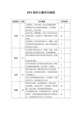 ppt模板评分细则（ppt模板评分细则怎么做）-第3张图片-马瑞范文网