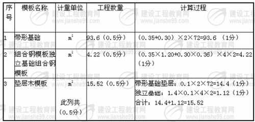 模板工程工程量计算的两种方式是什么?-第3张图片-马瑞范文网