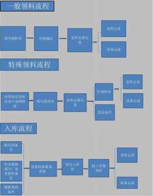 备件模板（备件流程）-第2张图片-马瑞范文网