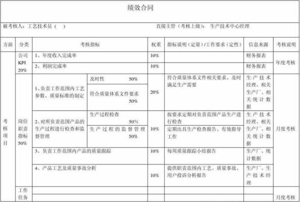 技术绩效合同模板_技术人员绩效-第2张图片-马瑞范文网