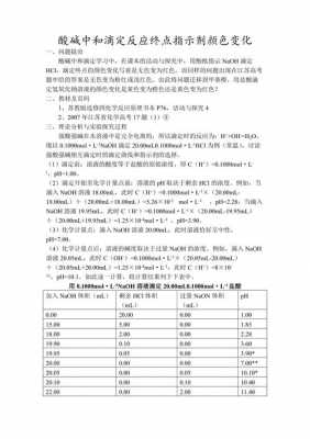 滴定终点指示方法 滴定终点判定答题模板-第1张图片-马瑞范文网