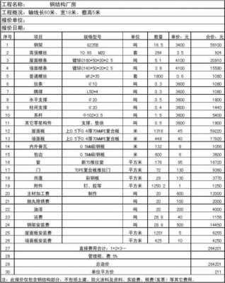 清单钢模板不给工程量-第2张图片-马瑞范文网