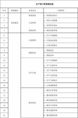 工厂分工合作 工厂分工示范模板-第2张图片-马瑞范文网