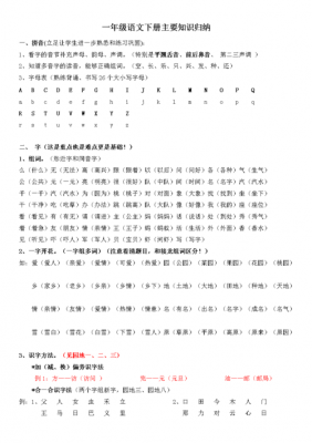 一年级下册知识点汇报模板_一年级下册知识要点-第2张图片-马瑞范文网